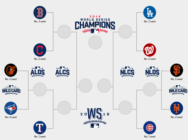 Postseason picture